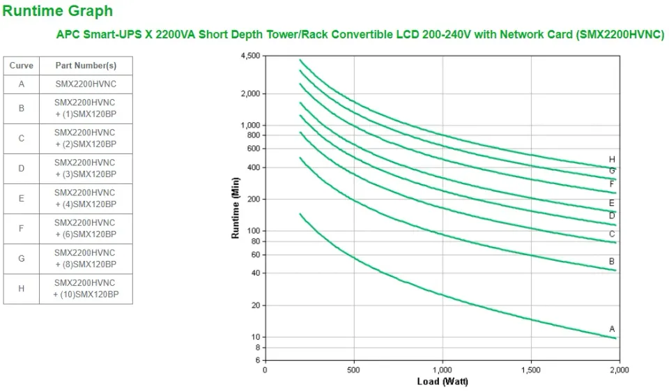 APC Smart-UPS X 2200VA RM/Tower LCDw.net