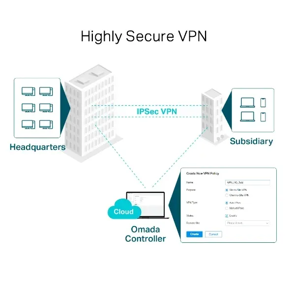 TP-Link ER605 Gigabitový Multi-WAN VPN Router Omada SDN