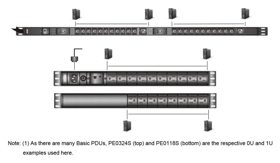 Aten PE0118S 1U Basic PDU s přepěťovou ochranou 10A Vstup C14 Výstup 18X C13