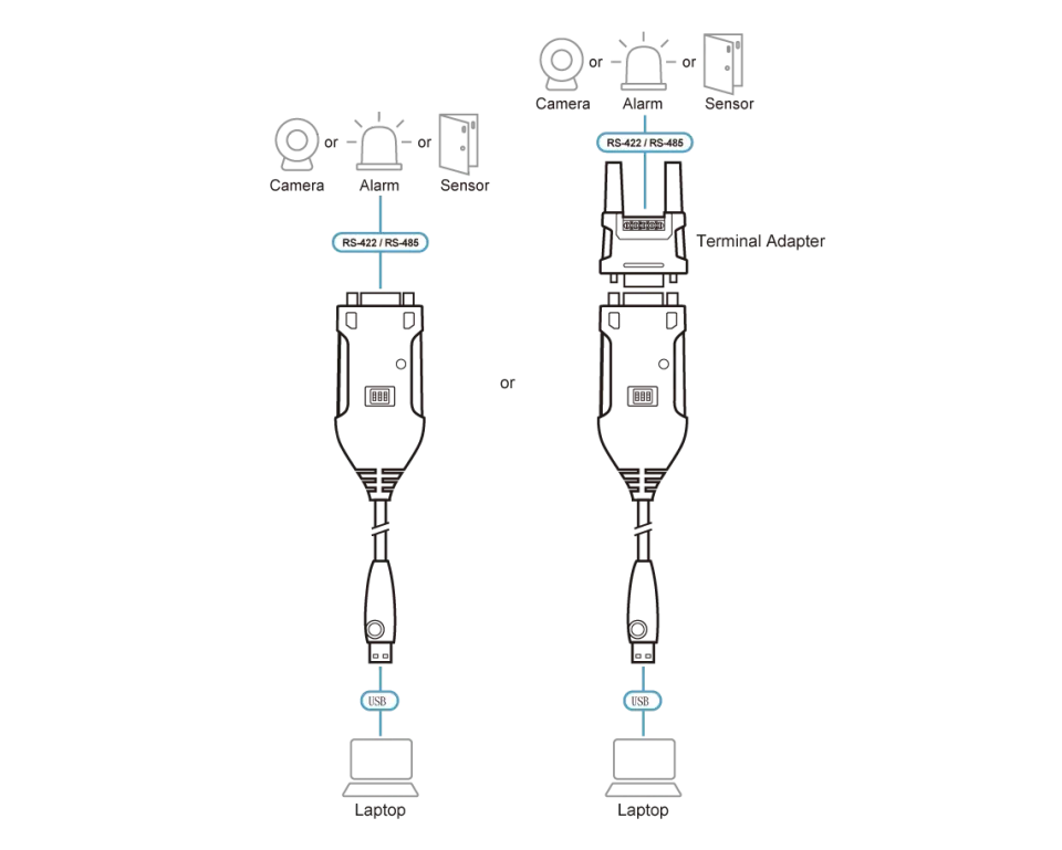 ATEN UC485 USB to RS-422/485 Adapter