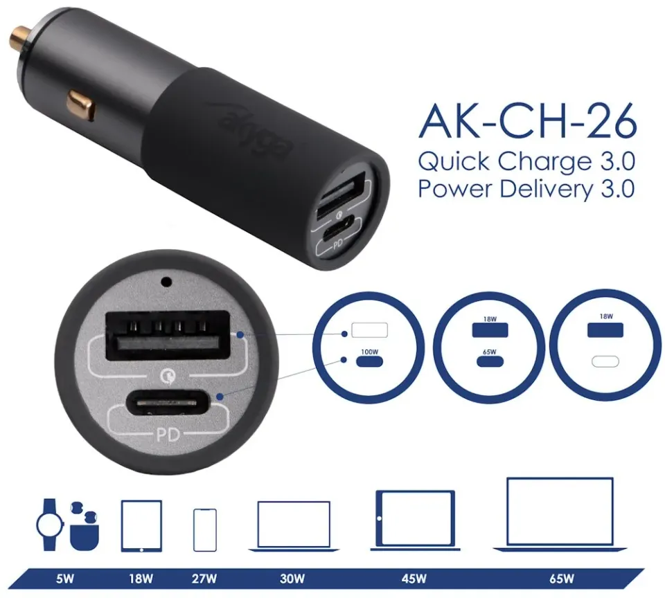 TRX USB nabíječka do auta AK-CH-26 USB-A + USB-C PD 5-20V / max. 5A 100W Quick Charge 3.0 GaN