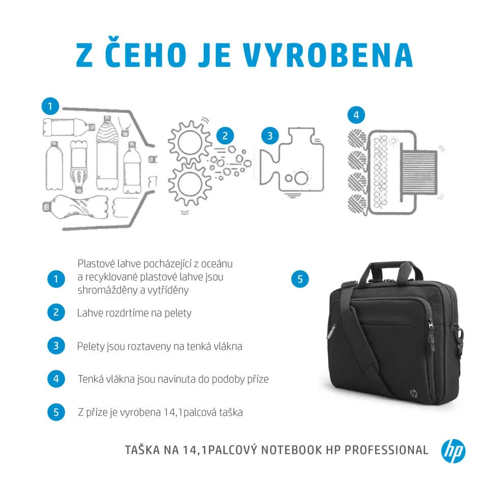 HP Renew Business Topload 14.1" - taška na NTB 14.1"