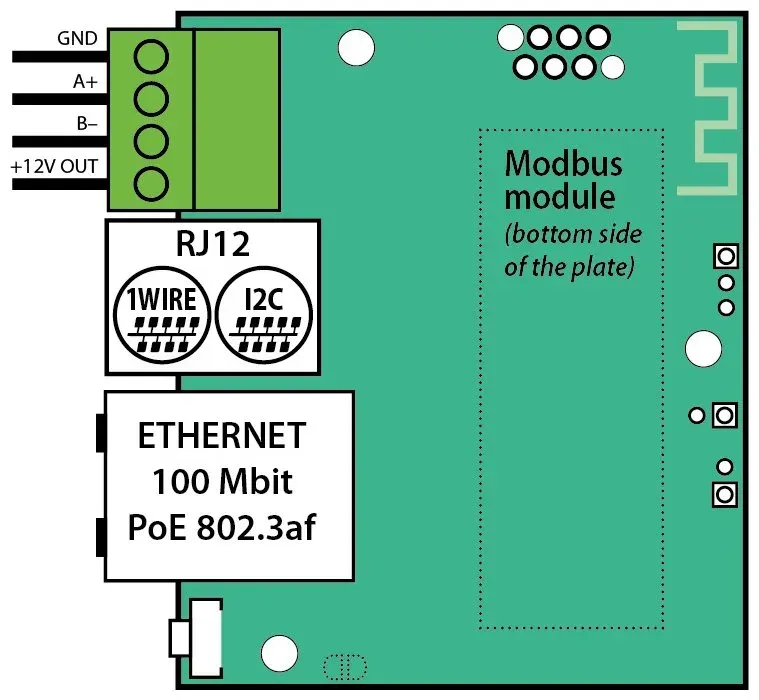 TINYCONTROL LK4mini Modbus + I2C/1-Wire + držák na DIN lištu
