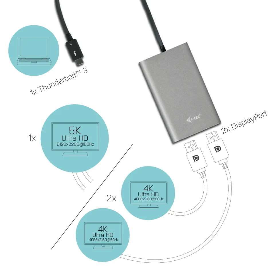 i-tec THUNDERBOLT 3 Dual Display Port adaptér 4K/ 2x Display Port 4K