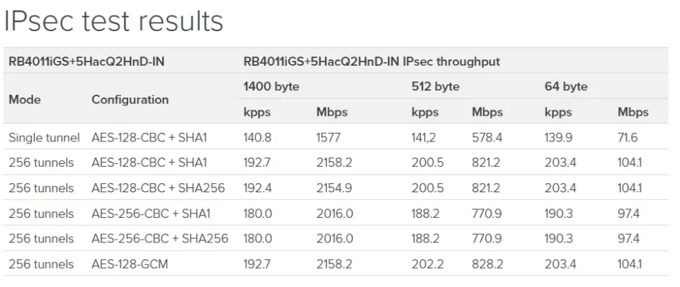 MIKROTIK RouterBOARD RB4011iGS+5HacQ2HnD-IN