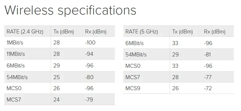 MIKROTIK RouterBOARD RB4011iGS+5HacQ2HnD-IN
