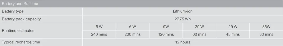 APC Back-UPS Connect 12VDC 36W, Li-ion, mini network UPS pro routery, IP kamery