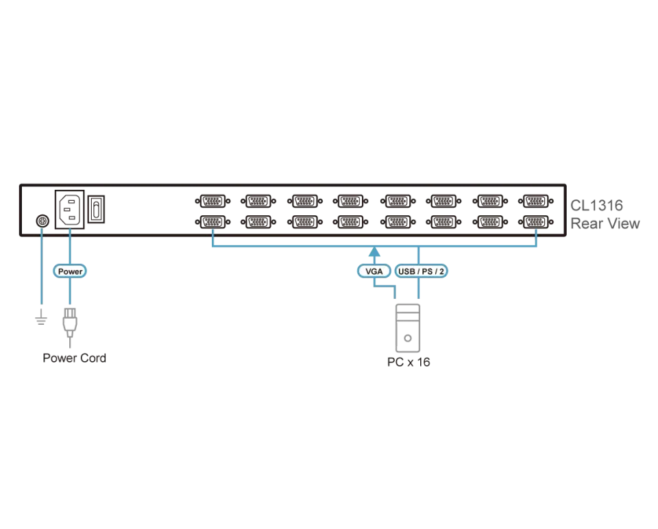 ATEN KVM switch CL-1316N 16PC KVM 19"LCD
