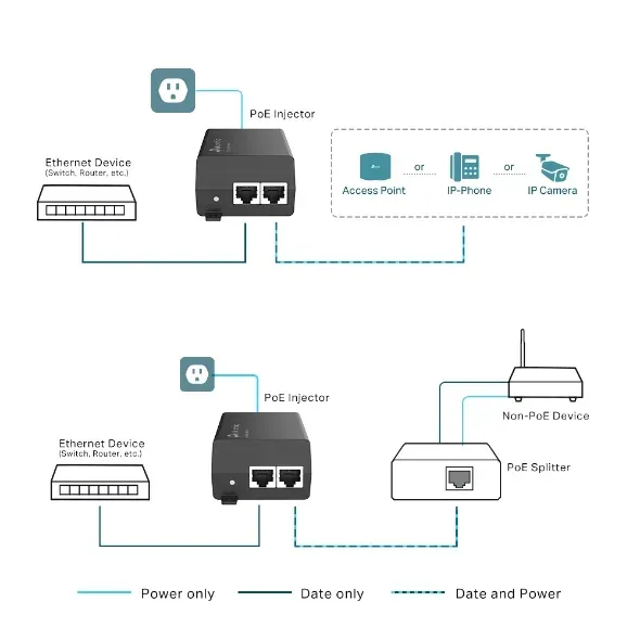 TP-Link TL-POE160S Gigabitový PoE+ injektor, 802.3af/at, 30W