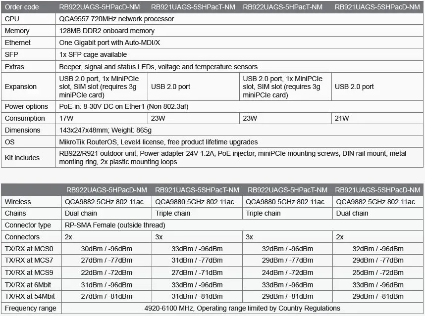 MIKROTIK RB922UAGS-5HPacD-NM 5GHz 802.11ac MIMO2x2