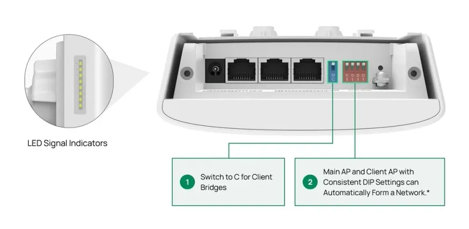 TP-Link Flex Bridge 5 venkovní OMADA WiFi5 AP (AC900,2,4GHz/5GHz,3xGbELAN,1xPoE-in,2xPoE-Out,IP66)