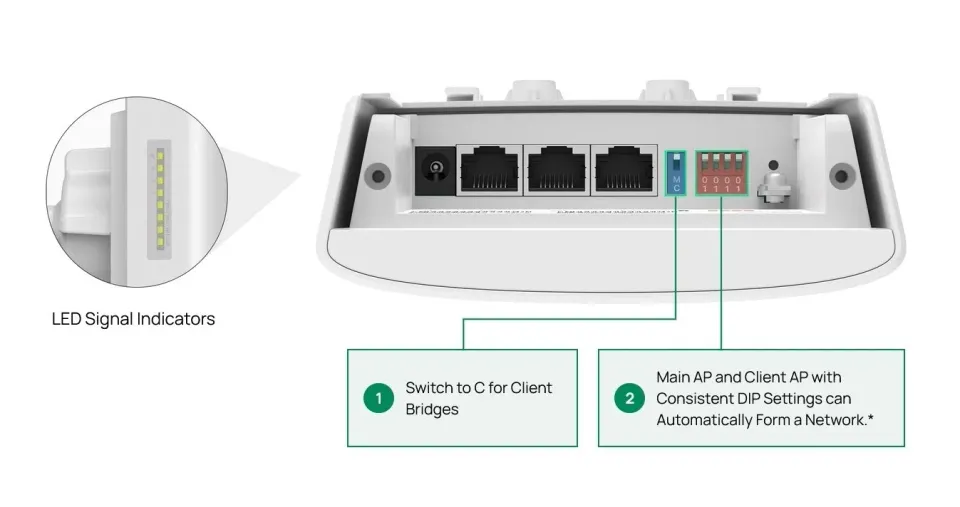 TP-Link Flex Bridge 5 venkovní OMADA WiFi5 AP (AC900,2,4GHz/5GHz,3xGbELAN,1xPoE-in,2xPoE-Out,IP66)
