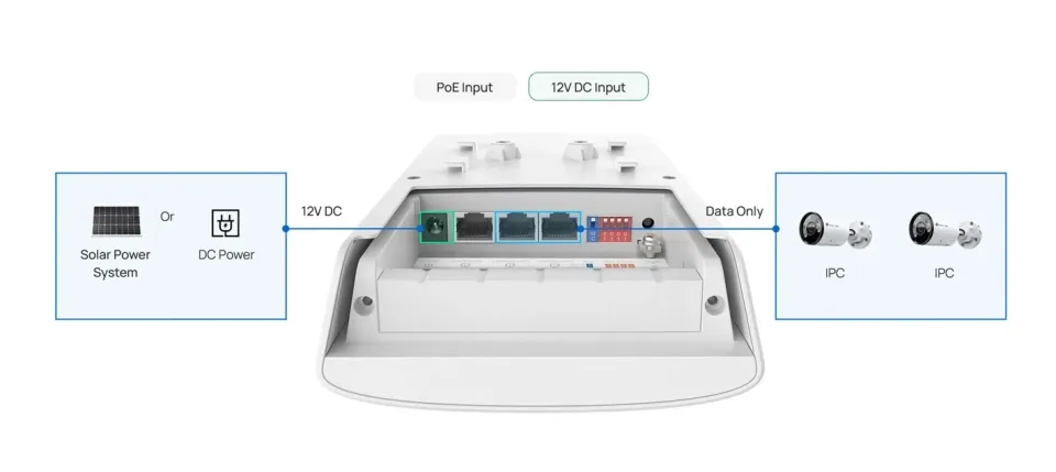 TP-Link Flex Bridge 5 venkovní OMADA WiFi5 AP (AC900,2,4GHz/5GHz,3xGbELAN,1xPoE-in,2xPoE-Out,IP66)