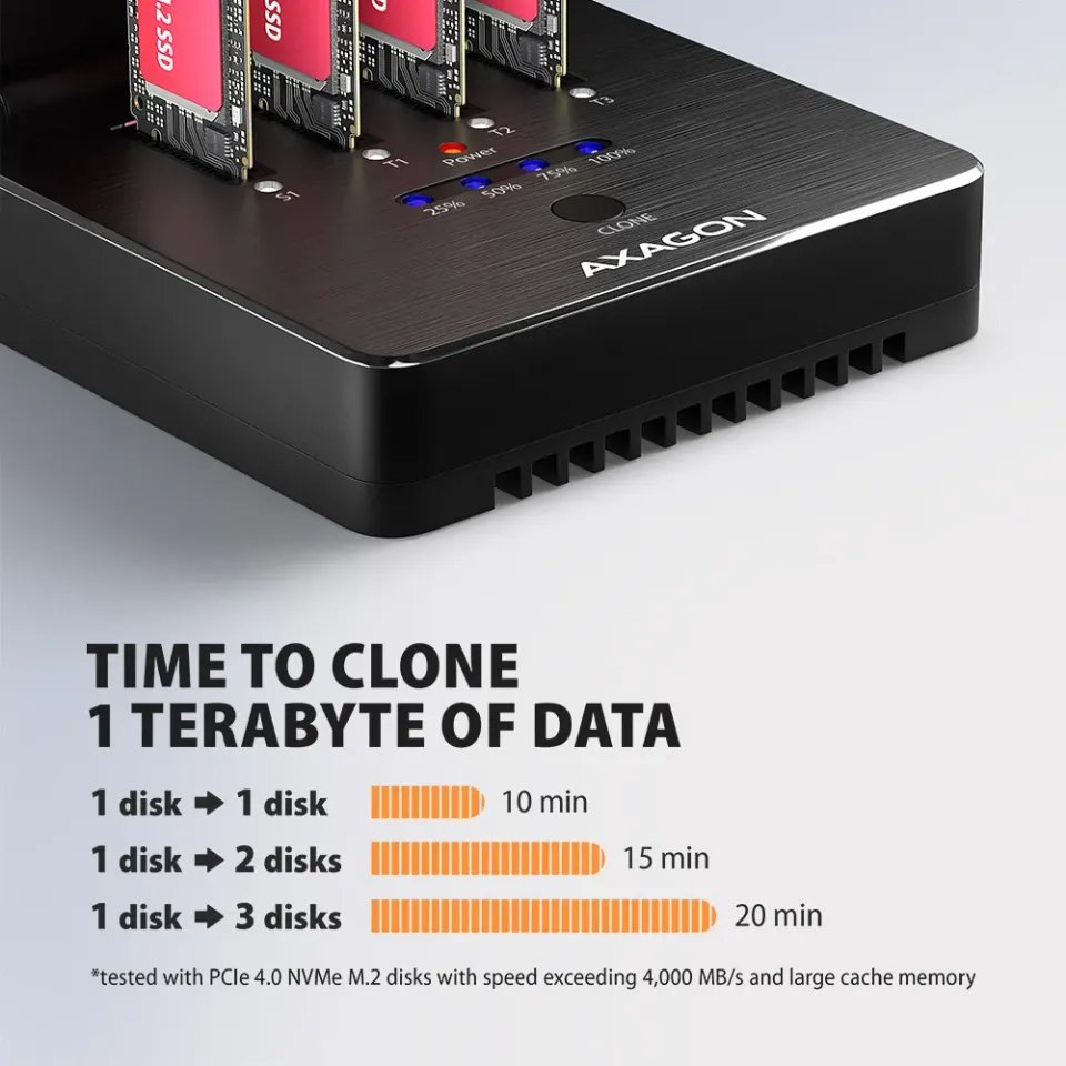 AXAGON ADSA-M2C44, USB4 dokovací stanice pro 4× M.2 NVMe SSD s funkcí klonování