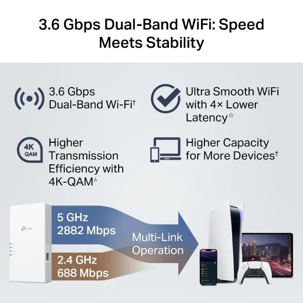 TP-Link RE220BE Dvoupásmový Wi-Fi 7 Extender BE3600