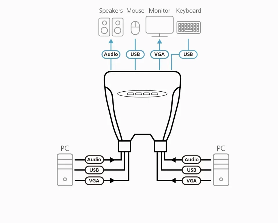 ATEN KVM switch CS-64US USB 4 PC, kabely 0,9m