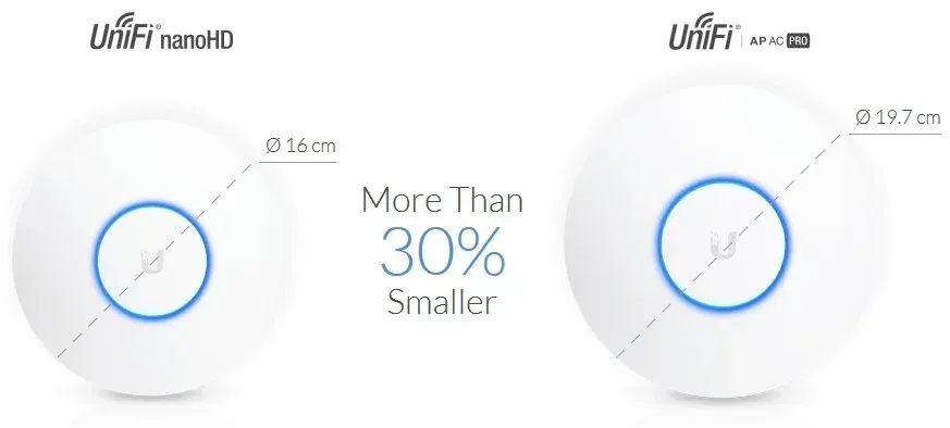 UBNT UniFi AP nanoHD, 5-PACK, bez PoE! [vnitřní AP, 2.4+5GHz (300Mbps+1733Mbps), MU-MIMO, 802.11a/b/g/n]