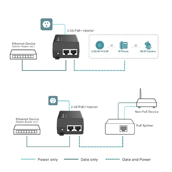 TP-Link POE260S 2.5G PoE+ Injector