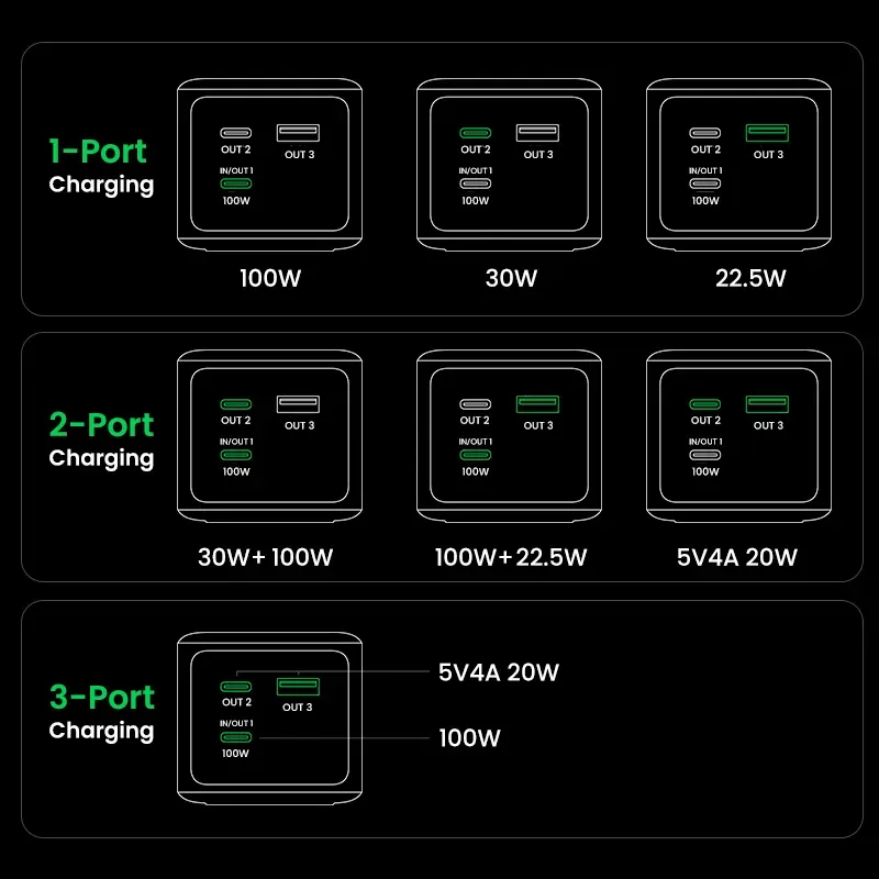 UGREEN powerbanka s rychlým nabíjením 20000mAh 3-port s displejem, Li-ion, 130W, 2x USB-C, 1x USB-A, stříbrná