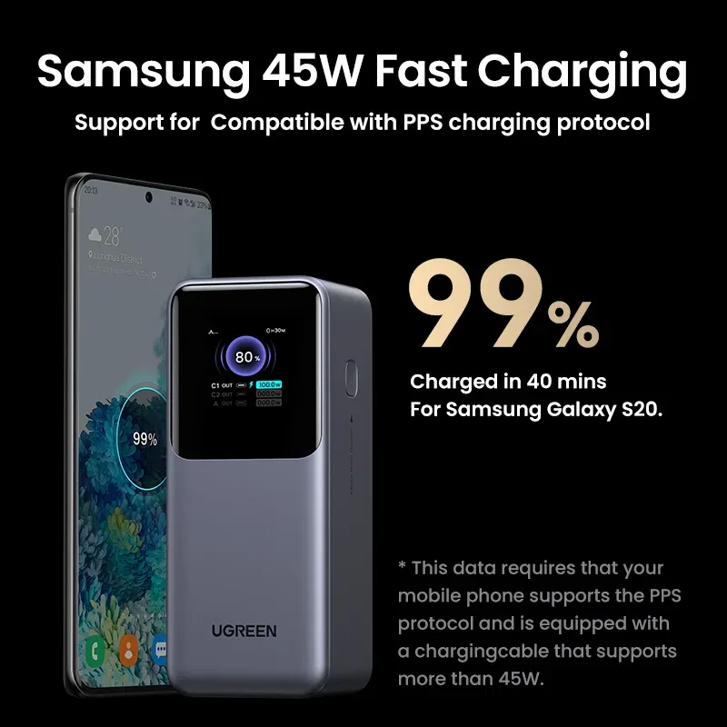 UGREEN powerbanka s rychlým nabíjením 20000mAh 3-port s displejem, Li-ion, 130W, 2x USB-C, 1x USB-A, stříbrná