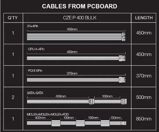 EVOLVEO Pulse 400ATX, zdroj 400W, ATX 2.2, 1× PCIe, aPFC, tichý 120mm ventilátor