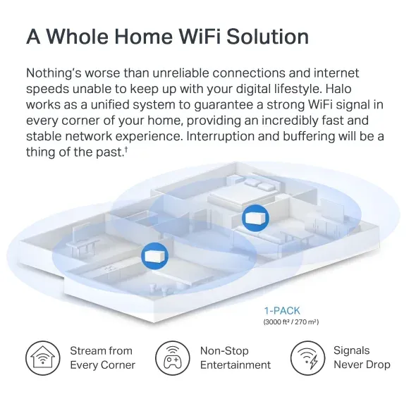 MERCUSYS Halo H80X(1-pack) Mesh systém AX3000 s Wi-Fi 6 pro celoplošné pokrytí d