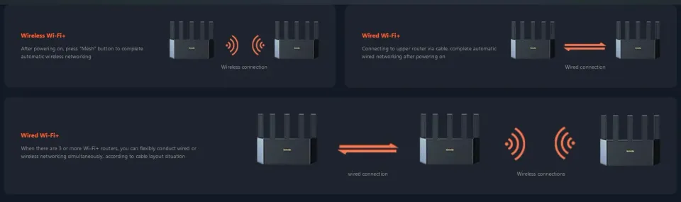 Tenda TX12L Pro AX3000 WiFi 6 Mesh Router, 1x GWAN, 3x GLAN, IPv6, 5x 6dBi, WPA 3, CZ app