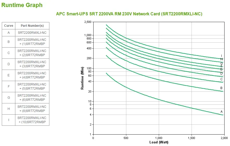 APC Smart-UPS SRT 2200VA RM 230V NC
