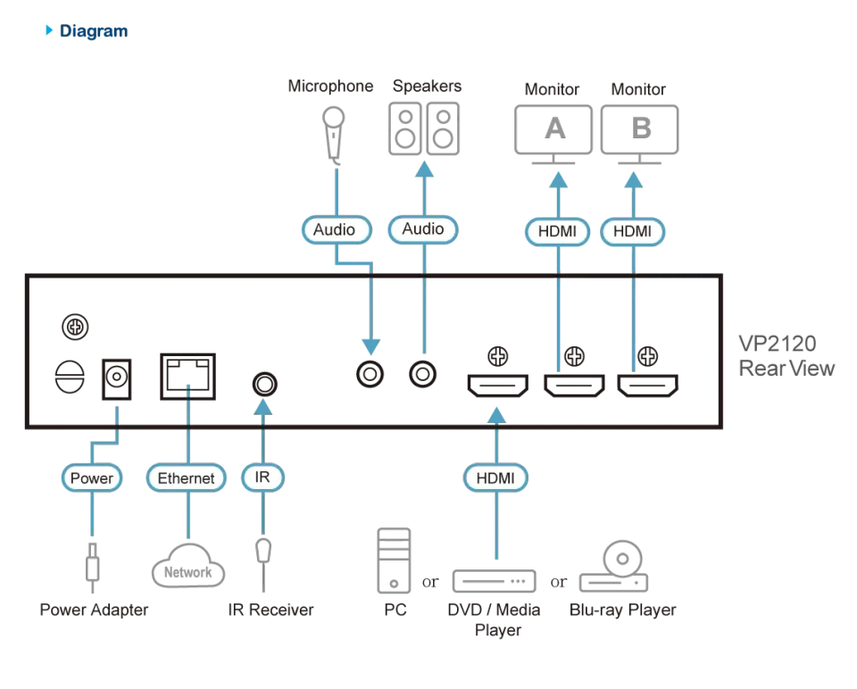 ATEN Seamless Presentation Switch with Quad View Multistreaming