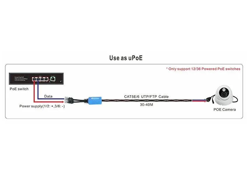 XtendLan POE extender, 2x PoE po jednom UTP kabelu, 100Mb