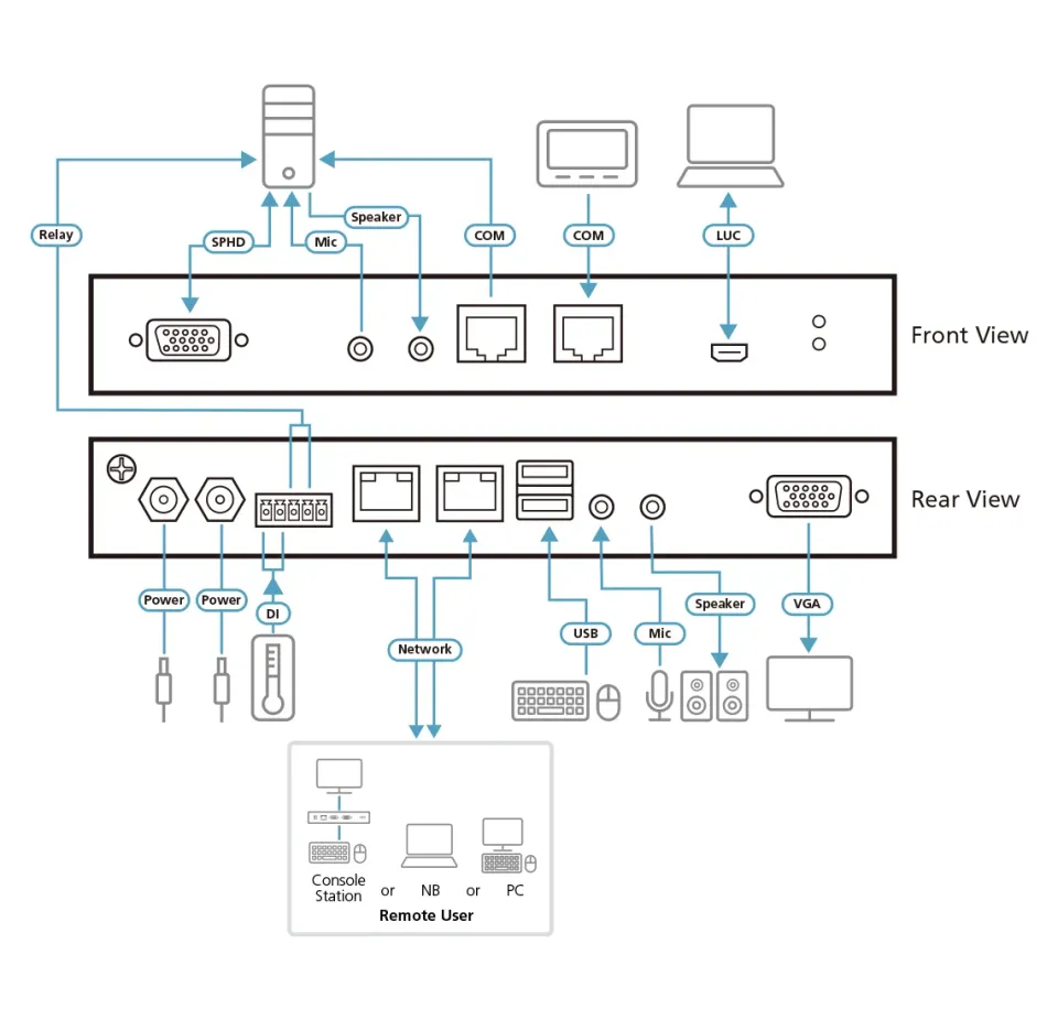 ATEN 1-Local/Remote Share Access Single Port VGA KVM over IP Switch