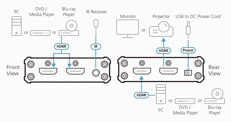 ATEN 3-Port True 4K HDMI Switch