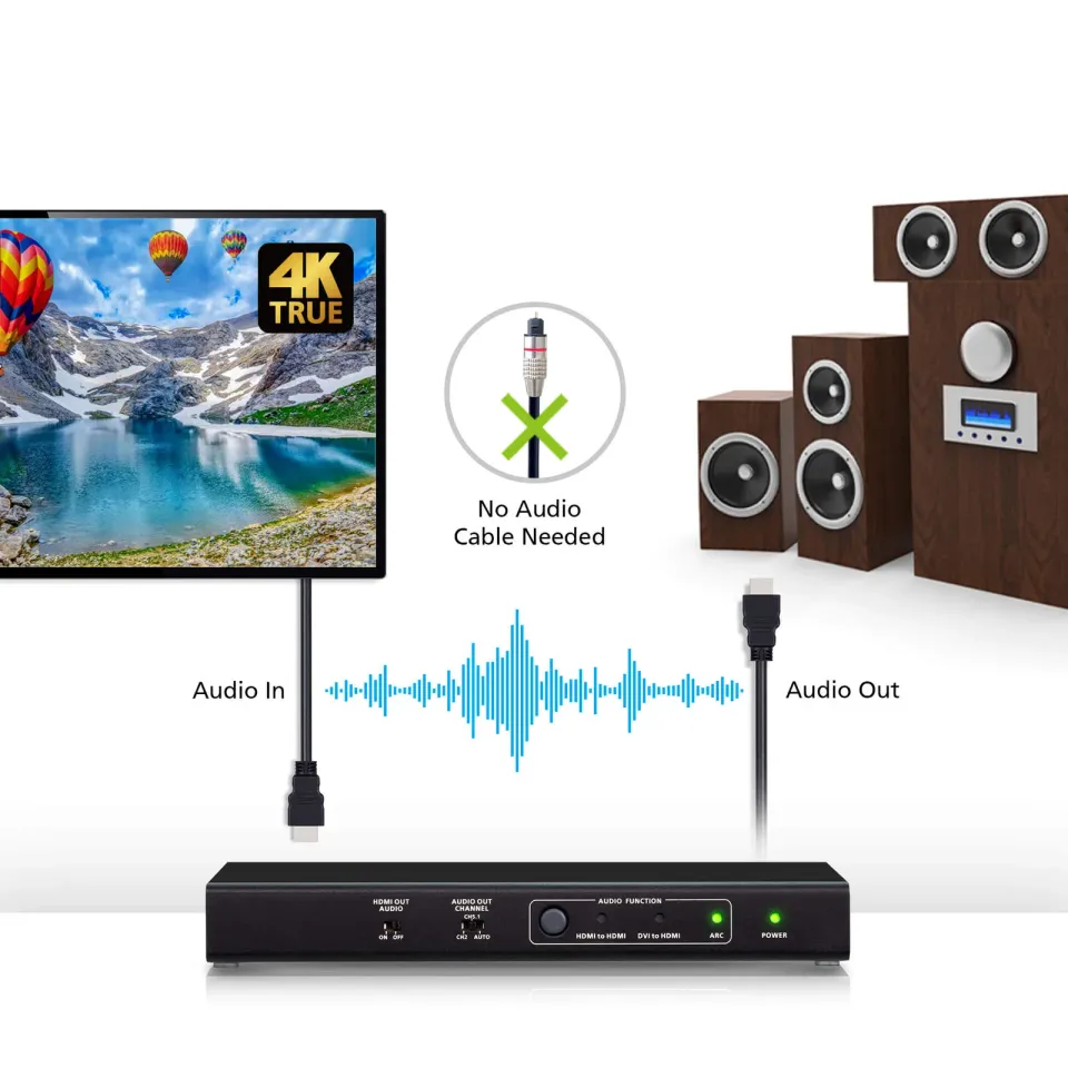 Aten 4K HDMI/DVI to HDMI Converter with Audio De-embedder