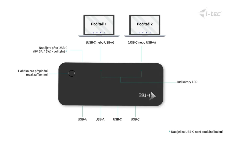 i-tec Universal KVM HUB 2x USB-C + 2x USB-A 3.0 Port