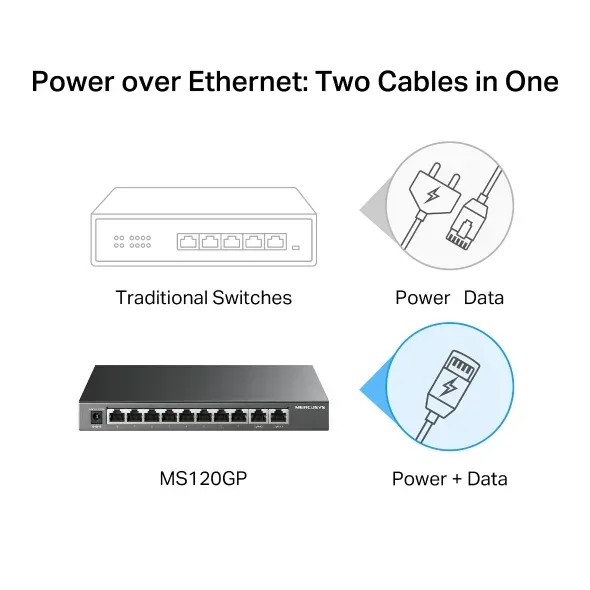 Mercusys MS110GMP 10portový gigabitový stolní switch s 8 porty PoE+