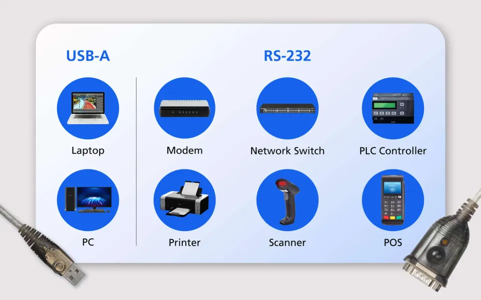 ATEN USB to RS-232 Adapter (35cm)