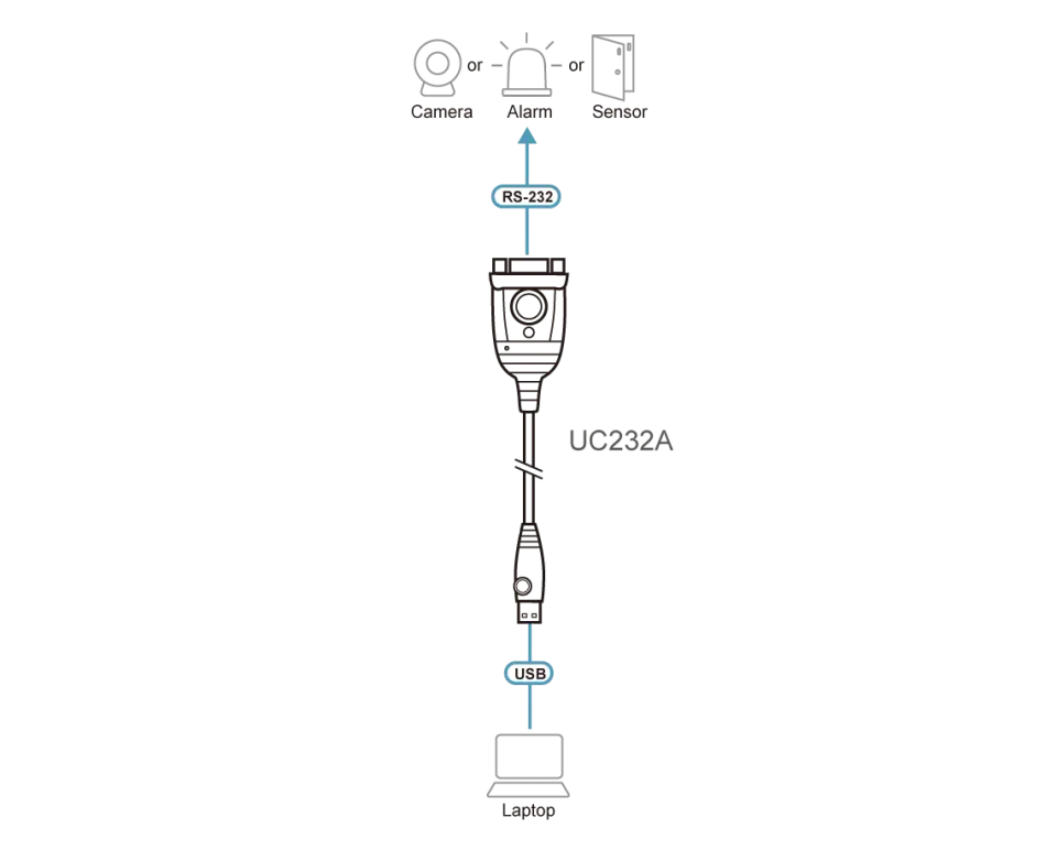 ATEN USB to RS-232 Adapter (35cm)