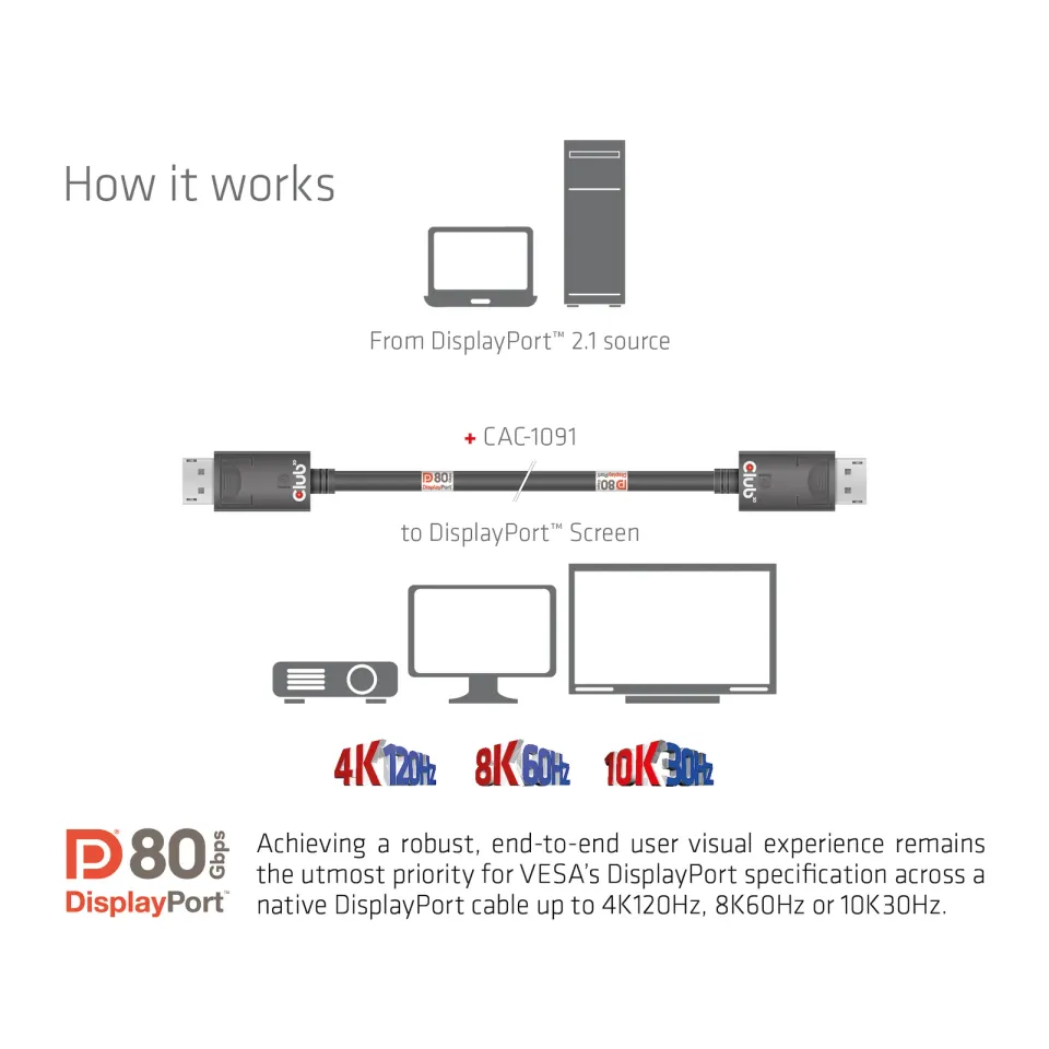 Club3D Kabel DisplayPort 2.1 na DisplayPort 2.1 VESA DP80, 4K240Hz/8K60Hz/10K30Hz HDR (M/M), 1.2m, černá