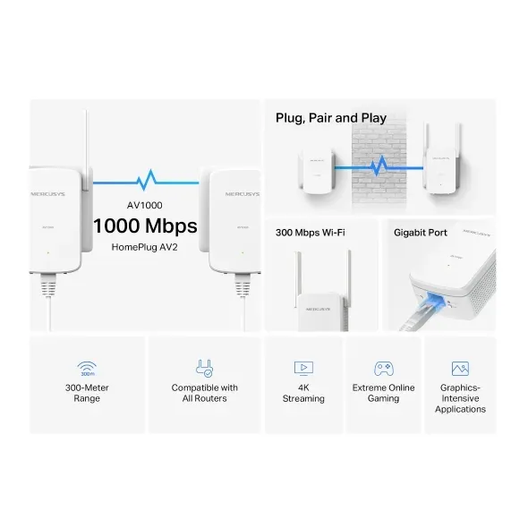 Mercusys MP510 KIT AV1000 Gb Powerline N300 Kit