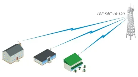 UBNT airMAX LiteAP ac (LAP-120), venkovní, 5GHz, 120°, 2x 16dBi