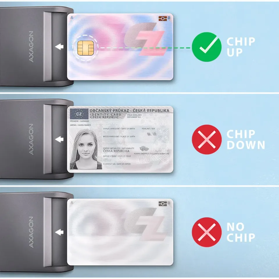 AXAGON CRE-SM3TC, USB-C FlatReader čtečka kontaktních karet Smart card (eObčanka