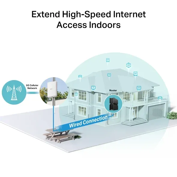 TP-Link NE200-Outdoor 5G outdoorový router