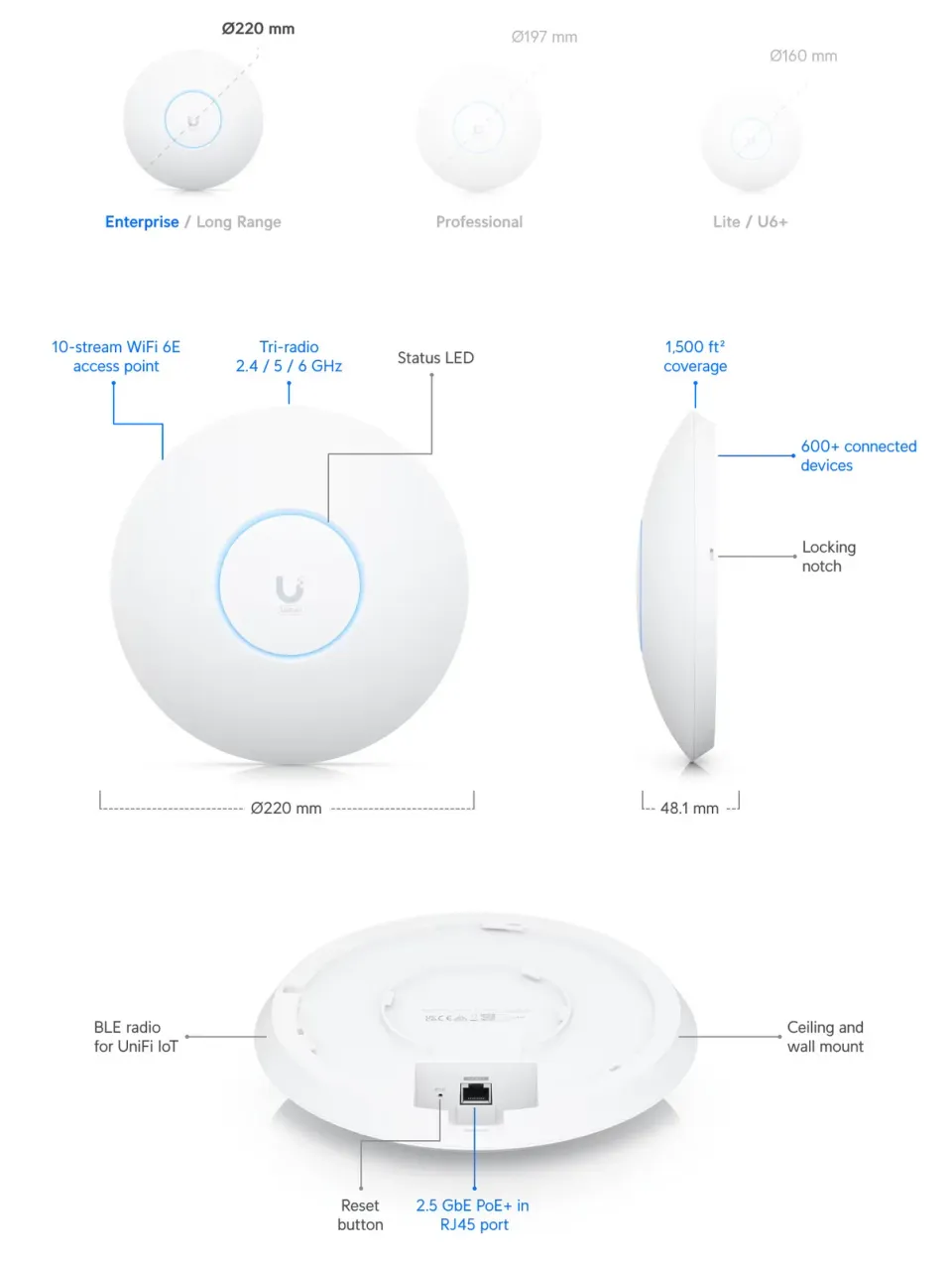 UBIQUITI UniFi AP U6-Enterprise