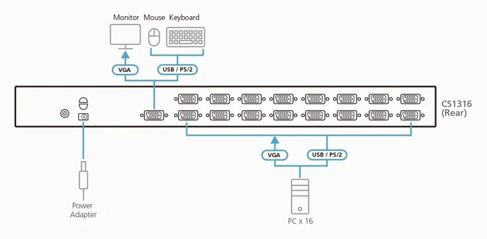 ATEN KVM přepínač CS-1316 USB a PS/2, OSD, 16 PC