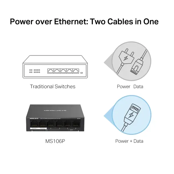 Mercusys MS106P 6portový stolní switch 10/100 Mb/s se 4 porty PoE+