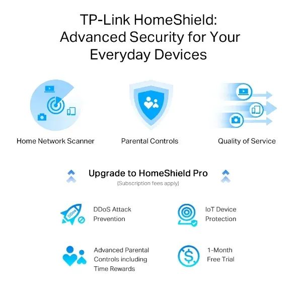 TP-Link Archer AX55 Pro - Multi-Gig 2,5 Gbps AX3000 Wi-Fi 6 router, port USB 3.0