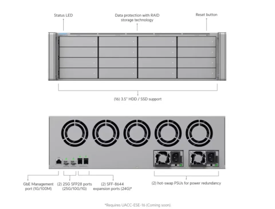 Ubiquiti ENVR-Core - UniFi Enterprise NVR Core
