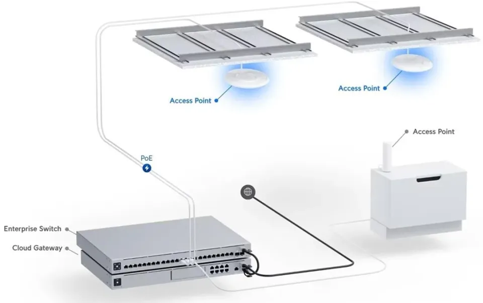 UBIQUITI UniFi AP U7-Pro-5 UniFi Access Point WiFi 7 Pro (sada 5 kusů)