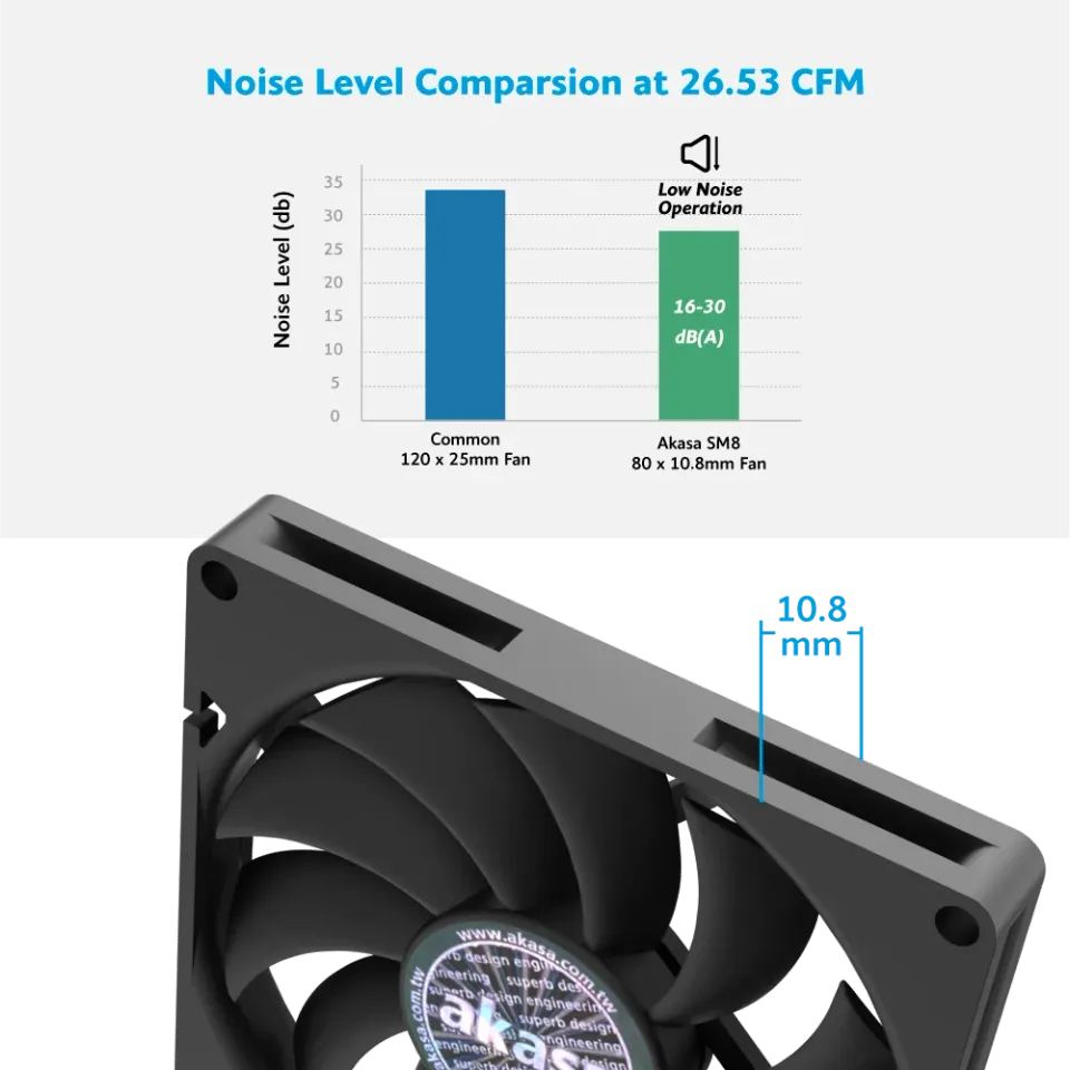 ventilátor Akasa - 8 cm slim