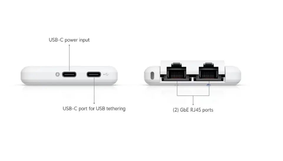 Ubiquiti UTR, UniFi Travel Router